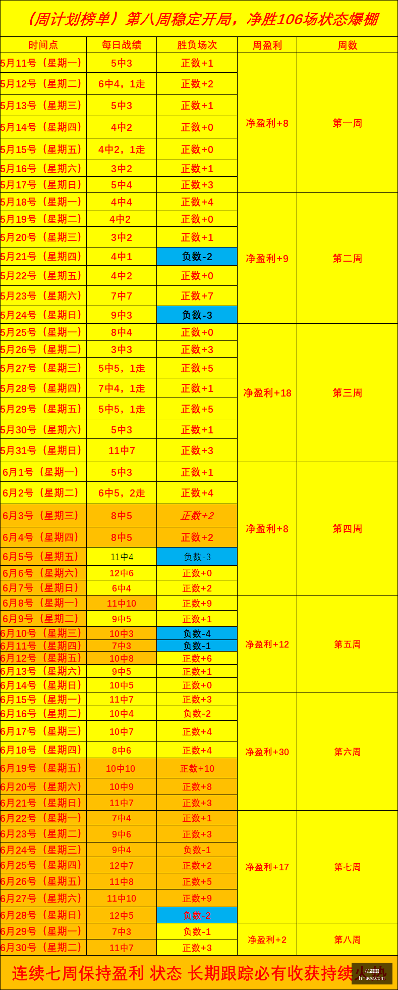 最新战报,负对决,自由队对阵,AG百家乐,线上赌场,百家乐攻略,真人百家乐,在线博彩,百家乐技巧,百家乐游戏,赌场娱乐,AG游戏,赌场策略,赢钱技巧,百家乐规则